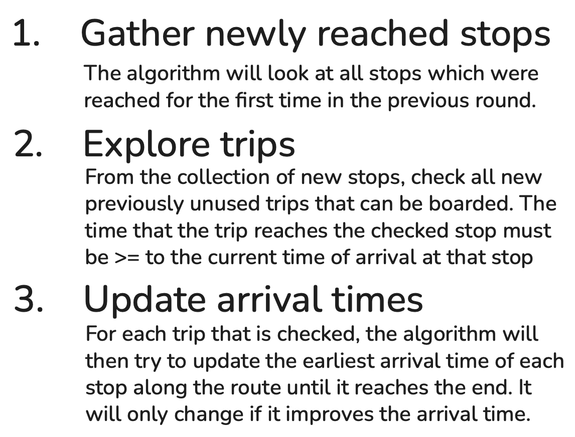 RAPTOR algorithm